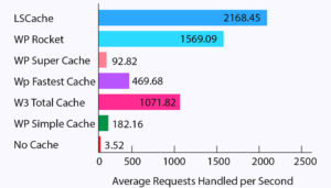 wp-cache-plugins-stats