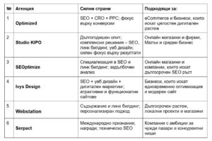 tablica-top-seo-agencii-v-bulgaria
